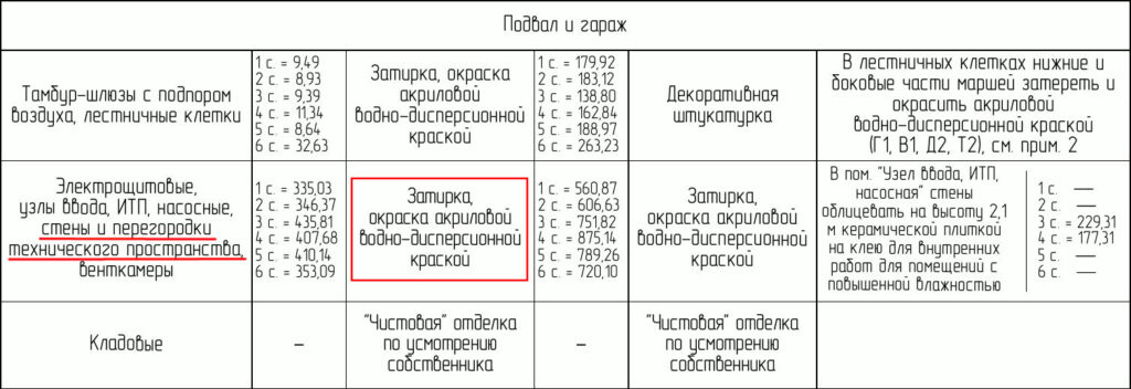 szi-5